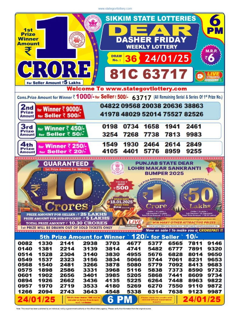 Dear Lottery sambad result 6pm