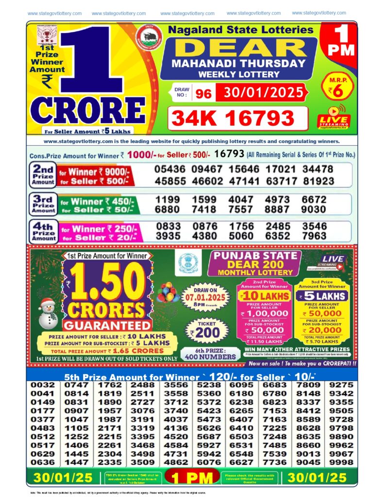 Today Dear Lottery Result