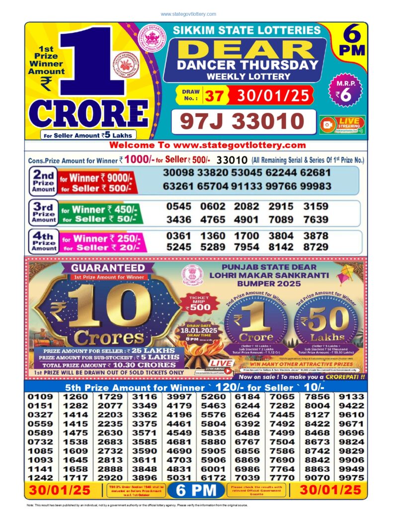 Dear Lottery Result 6pm