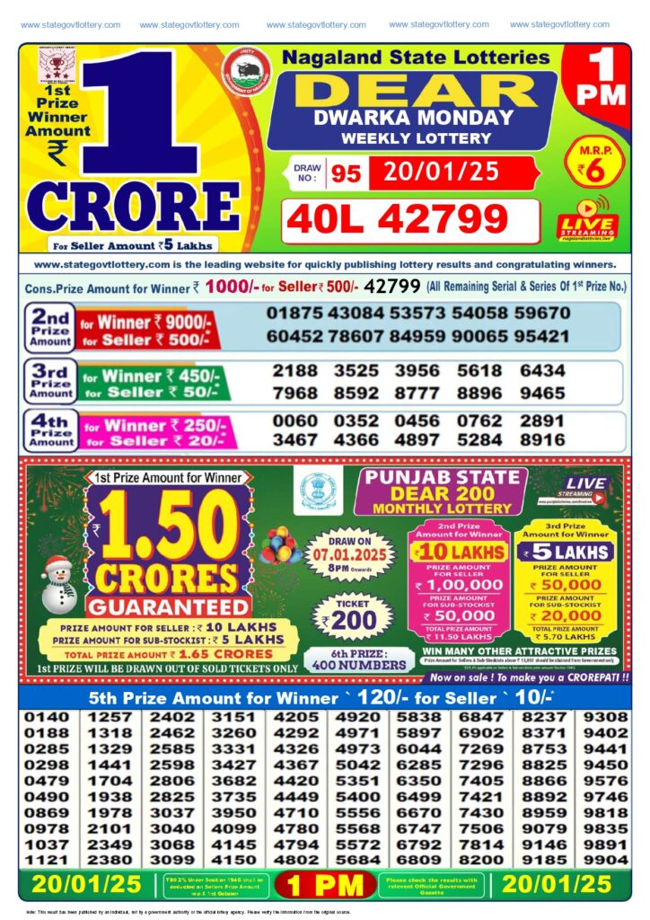 Dear Lottery Result 1PM 20.01.2025
